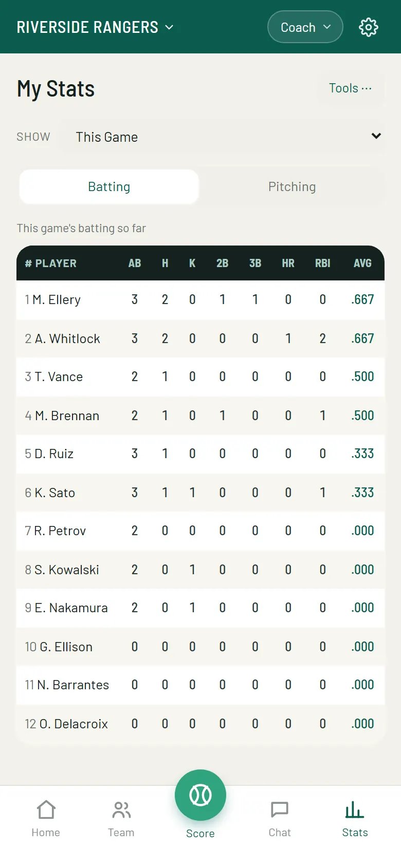 Season stats computed from the plays that were scored